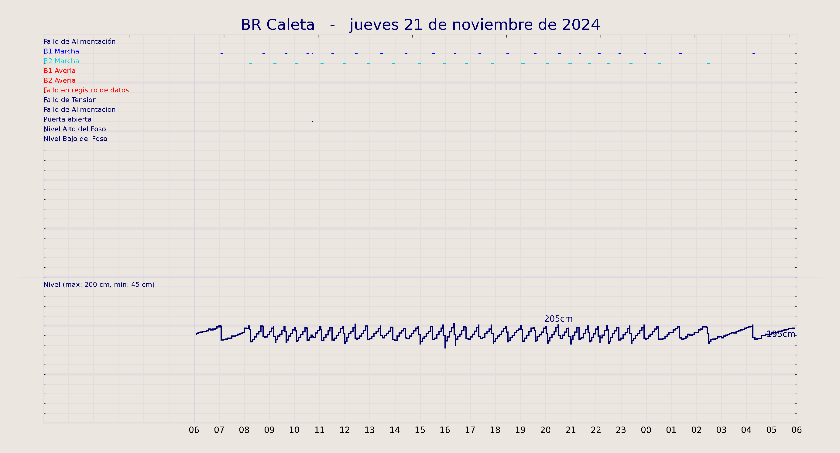 ../../imagenes/vid/2024/BR Caleta/2024-11-21 BR Caleta.png